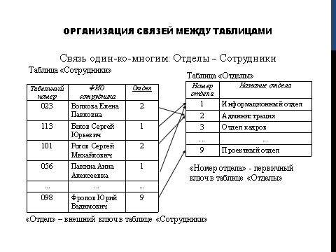 Обязательные и необязательные атрибуты - student2.ru