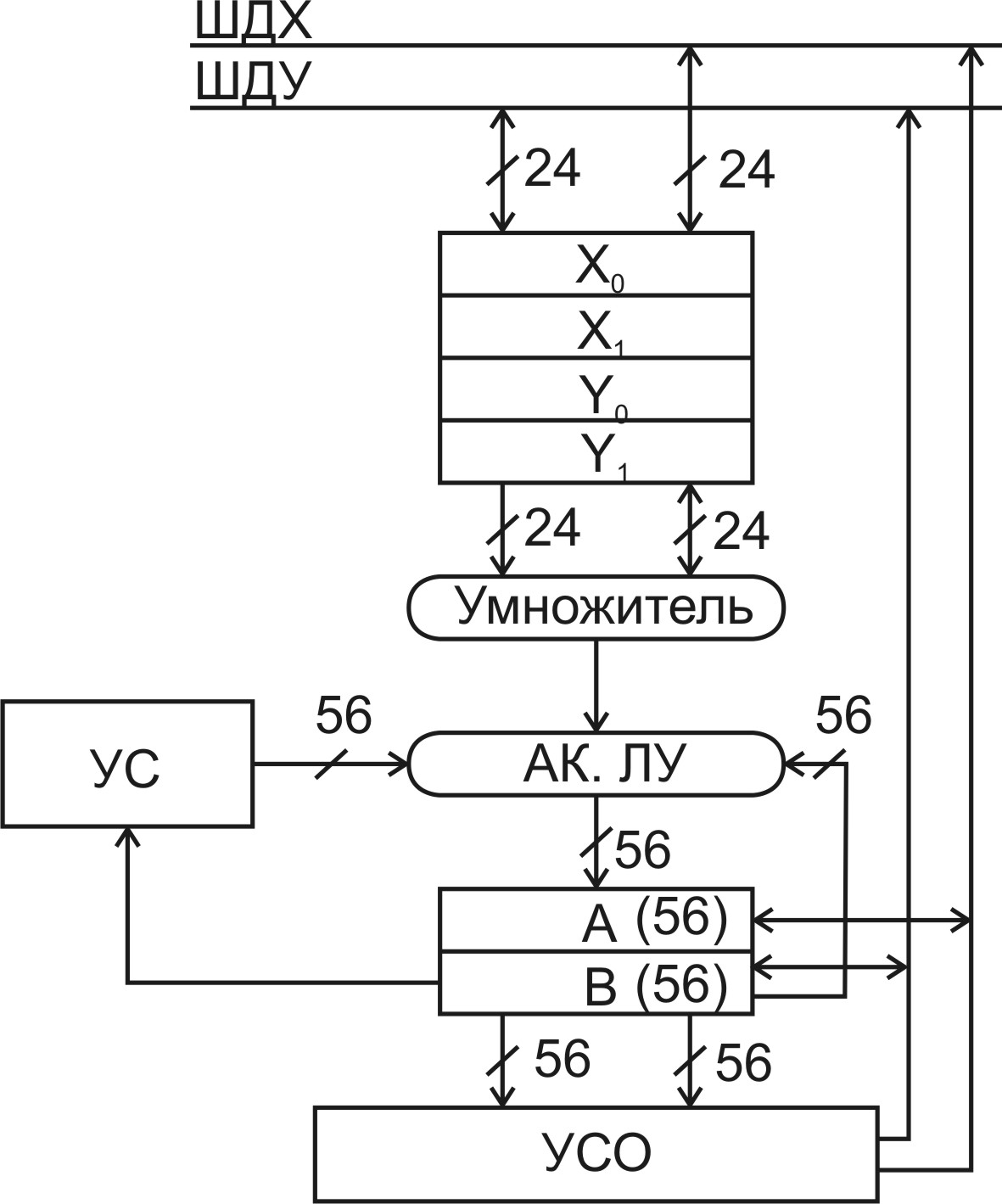 Обзор архитектуры и шинной организации DSP 560xx - student2.ru