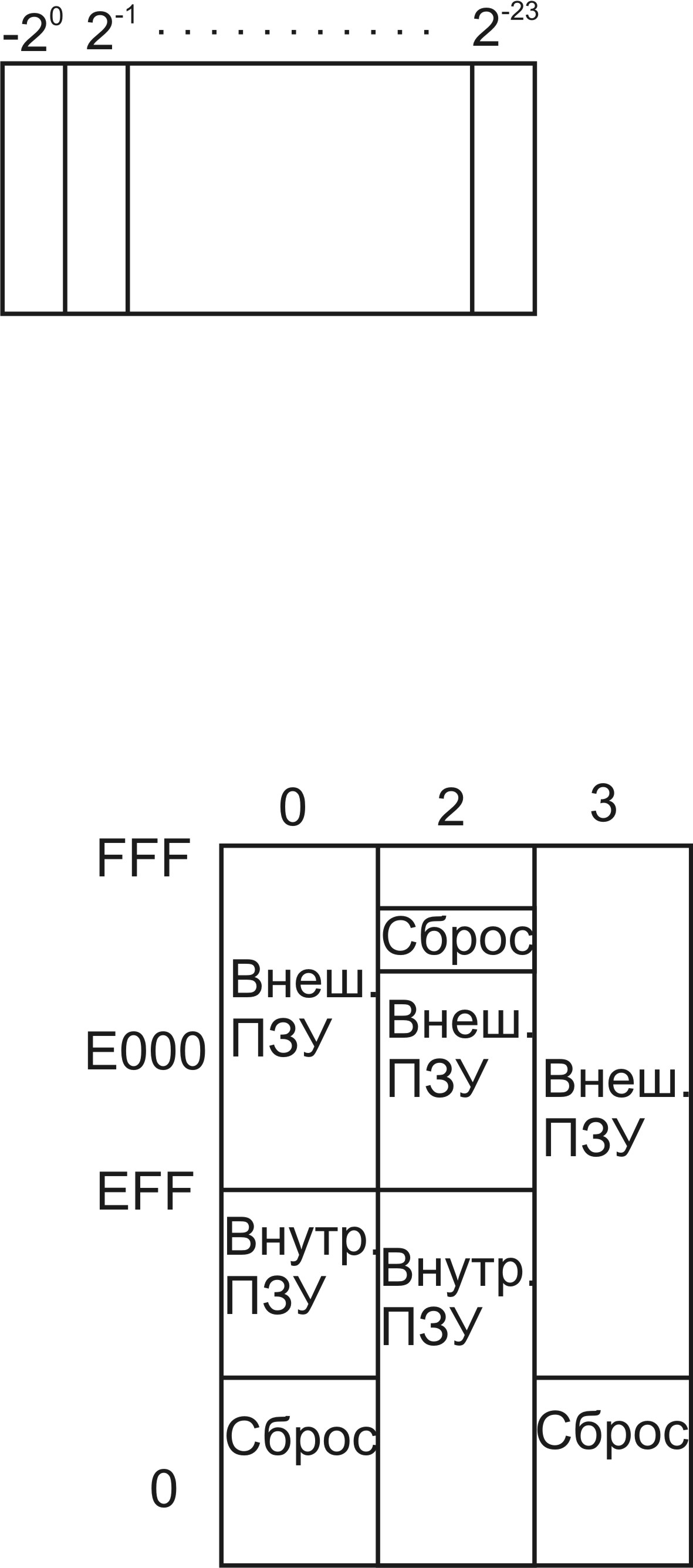 Обзор архитектуры и шинной организации DSP 560xx - student2.ru