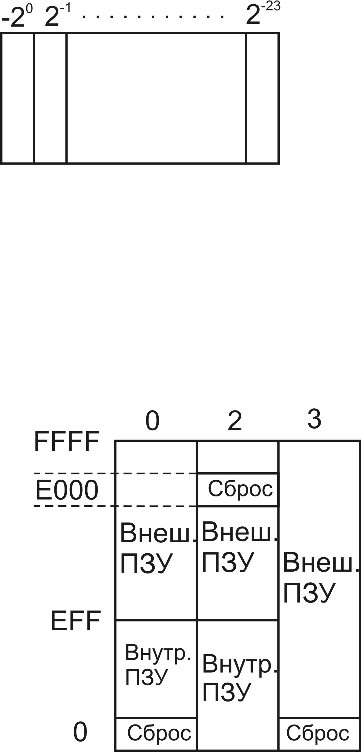 Обзор архитектуры и шинной организации DSP 560xx - student2.ru