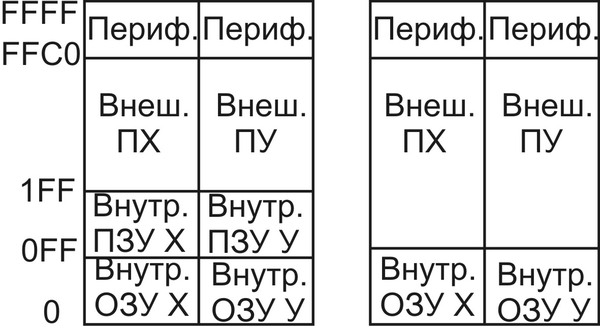 Обзор архитектуры и шинной организации DSP 560xx - student2.ru