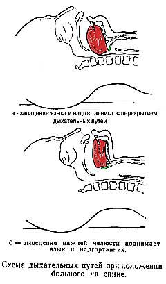 оценка газового состава крови и альвеолярного воздуха - student2.ru