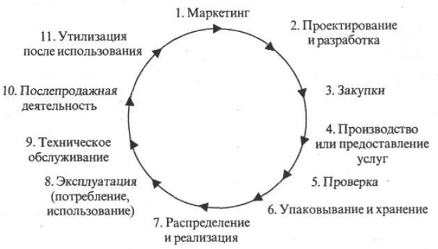 Оценка качества - student2.ru