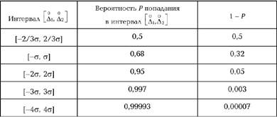 Оценка случайных погрешностей - student2.ru