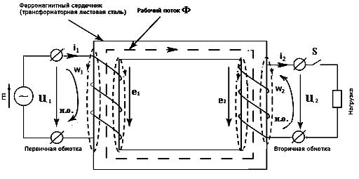 Однофазные трансформаторы. Устройство и принцип действия - student2.ru