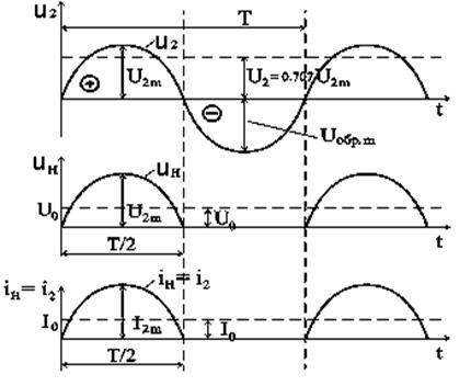 Однополупериодные выпрямители - student2.ru