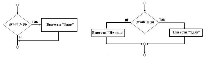 Оператор безумовного переходу - student2.ru