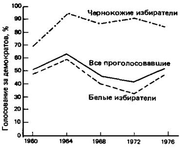 описание данных: построение таблиц, диаграмм, гистограмм - student2.ru