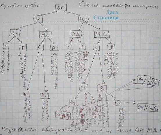 Описание классов вычислительных систем - student2.ru