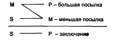 Опосредованные дедуктивные умозаключения - student2.ru