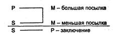 Опосредованные дедуктивные умозаключения - student2.ru