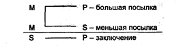 Опосредованные дедуктивные умозаключения - student2.ru