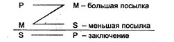 Опосредованные дедуктивные умозаключения - student2.ru