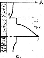 определение границ пластов по диаграммам градиент-зондов - student2.ru