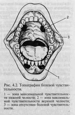 Определение и сущность боли - student2.ru