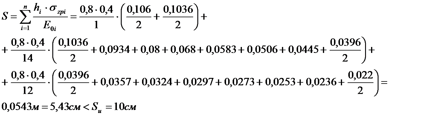 Определение осадки ленточного фундамента методом элементарного послойного суммирования - student2.ru