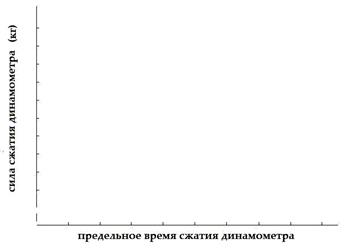 Определение статической работы - student2.ru