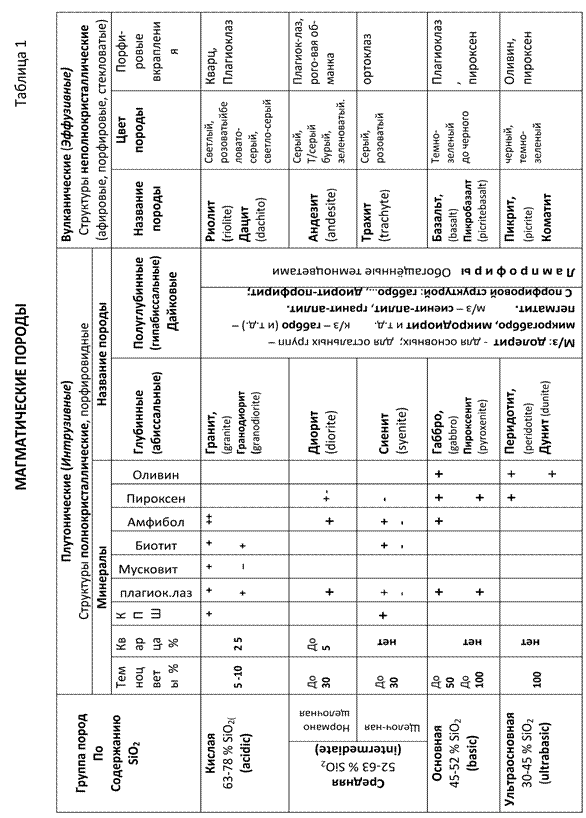 Определению магматическихгорных пород - student2.ru
