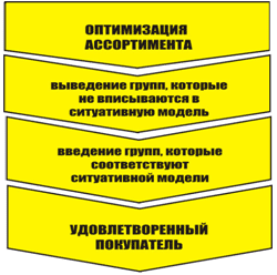 оптимизация формата - student2.ru