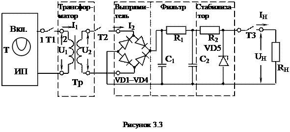 Опыт 1. Измерение параметров блока питания - student2.ru