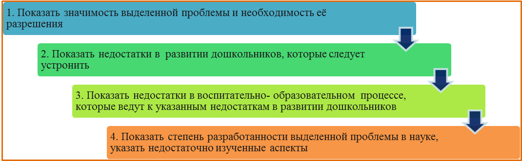 Опытно-экспериментальная проверка результатов исследования - student2.ru