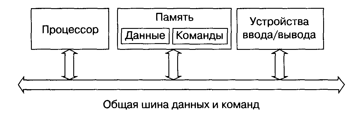 Организация функционирования микропроцессорной системы (МПС). - student2.ru