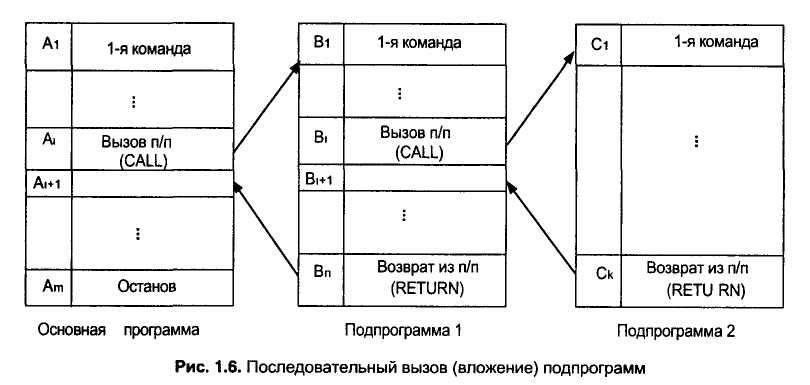 Организация функционирования микропроцессорной системы (МПС). - student2.ru