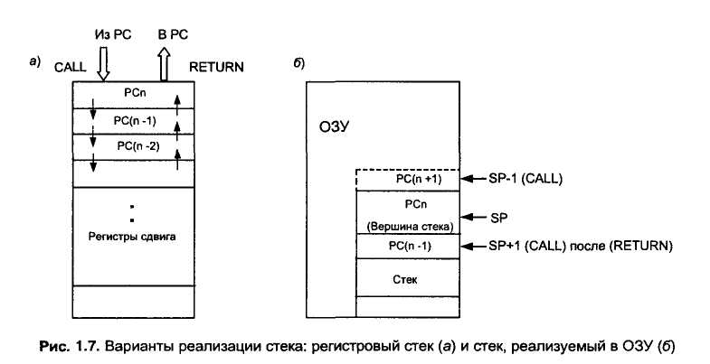 Организация функционирования микропроцессорной системы (МПС). - student2.ru