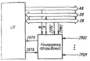 Организация векторной системы прерываний - student2.ru