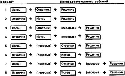 Ослабление ретроспективного предубеждения - student2.ru