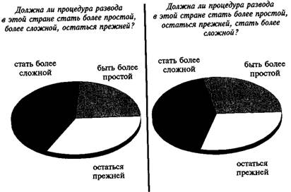 Ослабление ретроспективного предубеждения - student2.ru