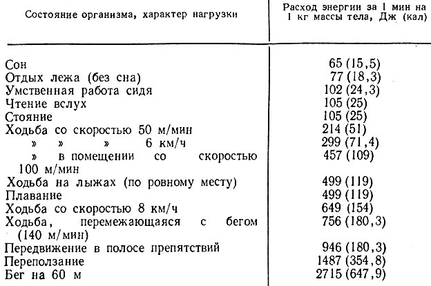 Основной обмен и значение его измерения для клиники - student2.ru