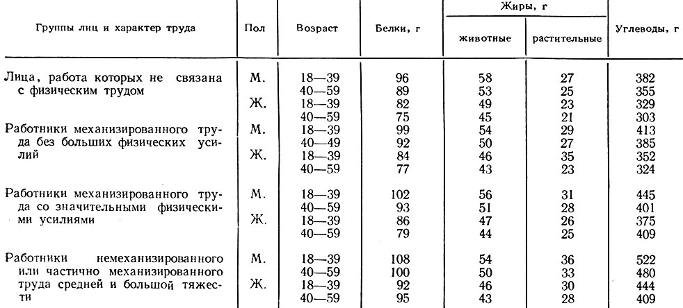 Основной обмен и значение его измерения для клиники - student2.ru