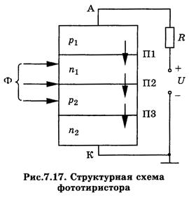 Основные характеристики и параметры фототранзисторов - student2.ru
