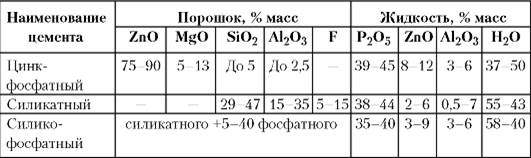 Основные компоненты неорганических цементов - student2.ru