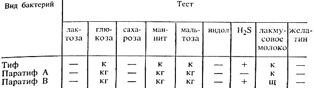 Основные методы исследования - student2.ru