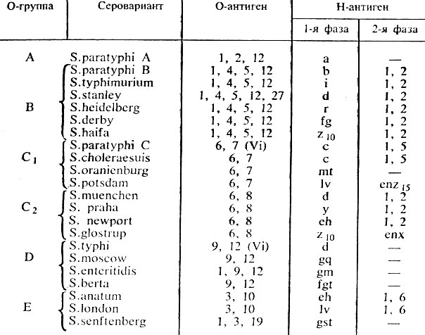 Основные методы исследования - student2.ru