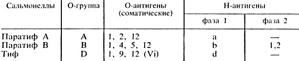 Основные методы исследования - student2.ru