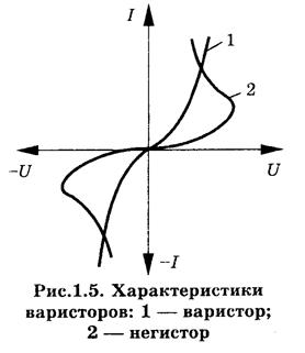 Основные параметры резисторов - student2.ru