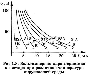 Основные параметры резисторов - student2.ru