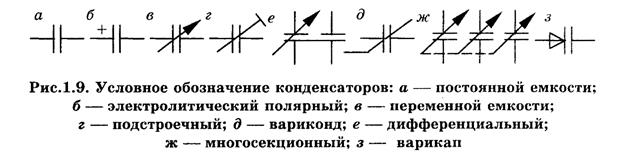 Основные параметры резисторов - student2.ru