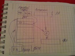 Основные принципы управления памятью на уровне сигментов - student2.ru