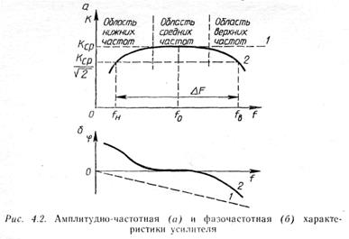 основные технические показатели и характеристики усилителей - student2.ru