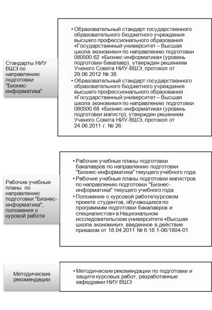 Курсовые работы, выполняемые в магистратуре - student2.ru