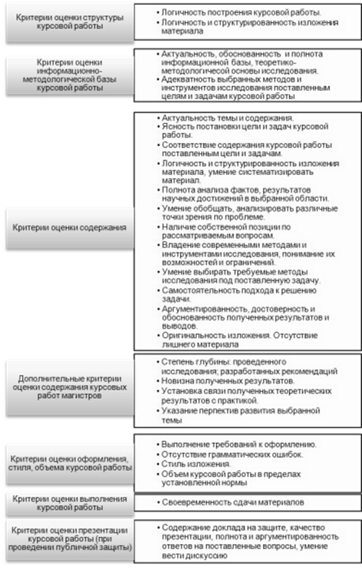 Курсовые работы, выполняемые в магистратуре - student2.ru