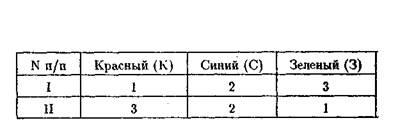 Особенности интеллектуального развития Особенности развития мышления - student2.ru