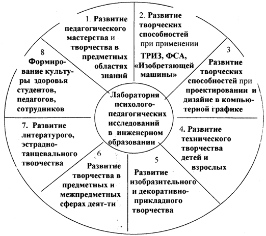 от самопознания к самореализации - student2.ru