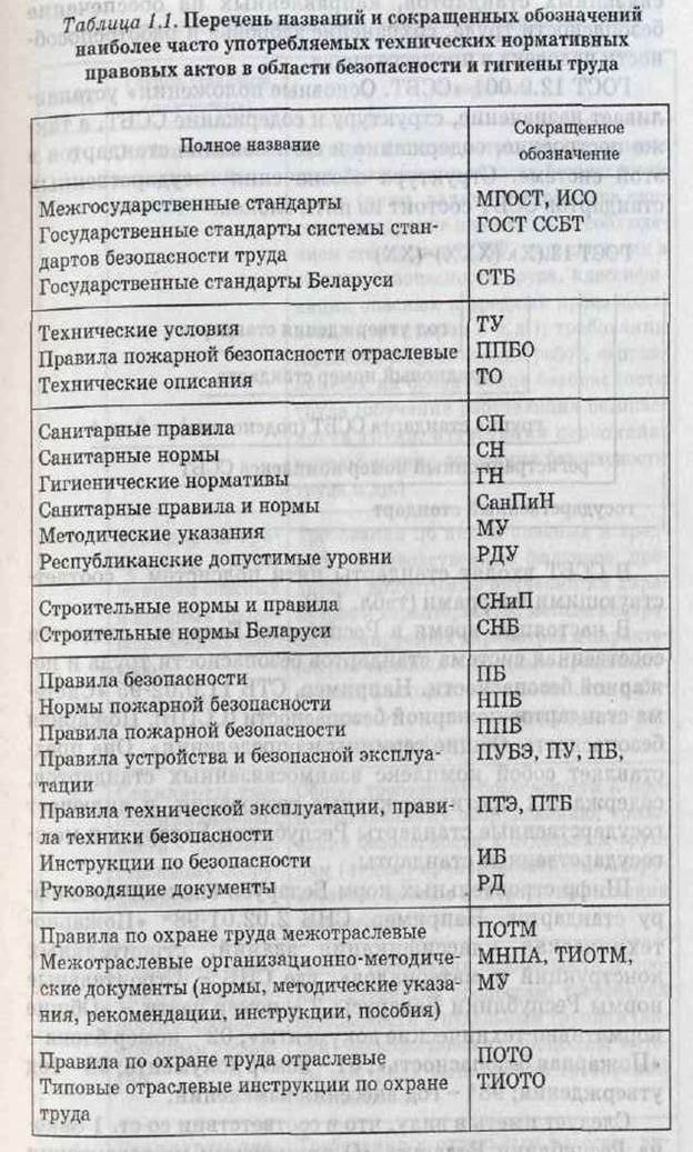 Ответственность за нарушение требований законодательства о труде - student2.ru