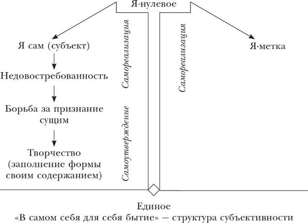 Ответственность за воплощение - student2.ru