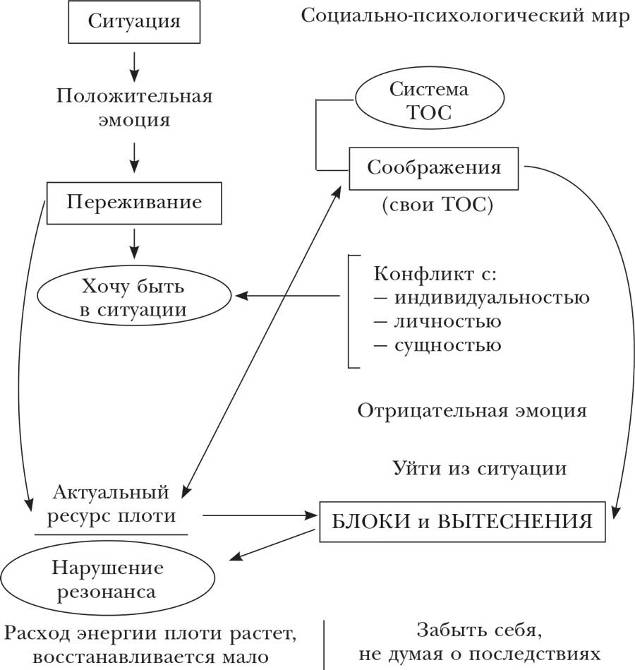 Ответственность за воплощение - student2.ru